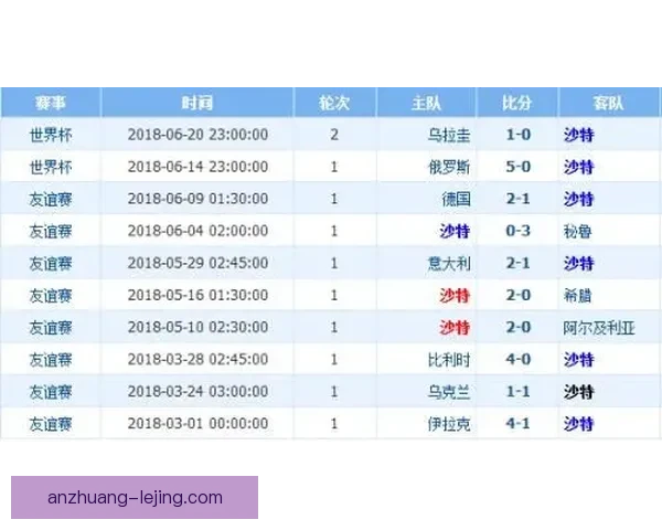 世界杯实时比分查询平台助你掌握每场比赛最新进球动态与球队排名变化