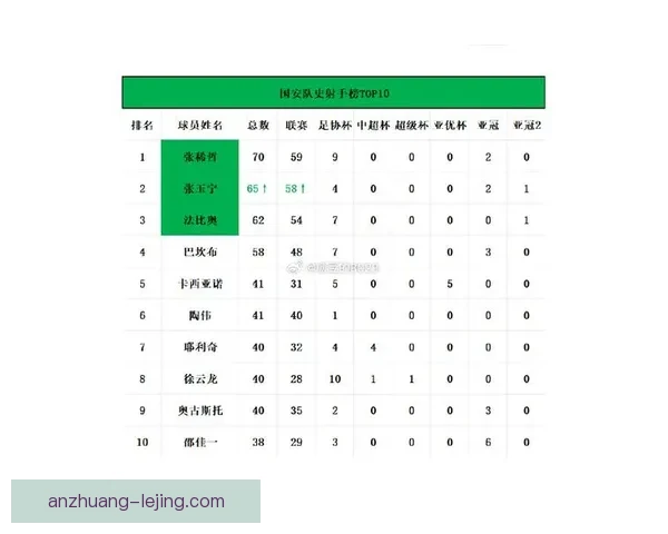 北京足球联赛最新战况实时更新全程数据分析与球队表现报告 北京足球联赛最新战况实时更新全程数据分析与球队表现报告