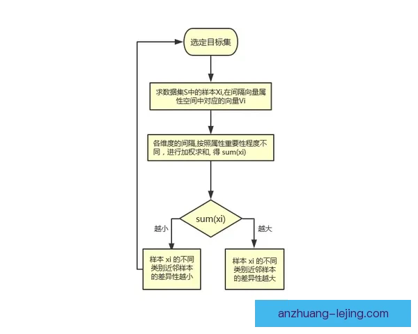 基于大数据与机器学习模型的欧冠预测算法实战分析与胜负趋势研判